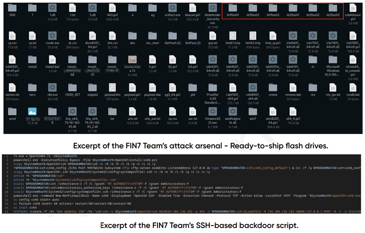 FIN7 Cybercrime-Syndikat