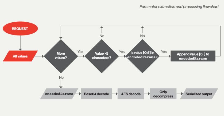 Hackers Deploy IceApple Exploitation Framework on Hacked MS Exchange Servers