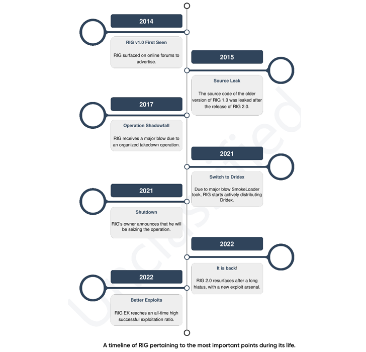 RIG Exploit Kit