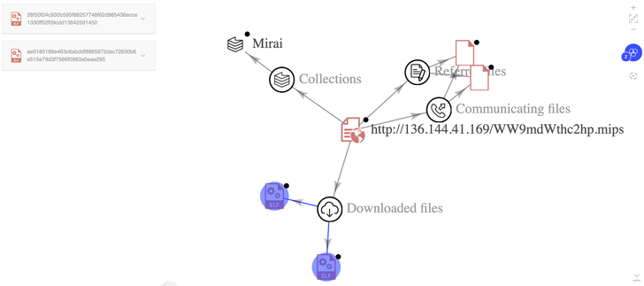 BotenaGo Malware