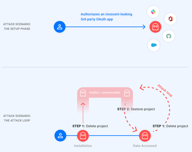 Plataforma en la nube de Google