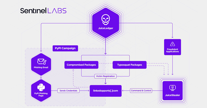 Phishing Attacks Against PyPi Users