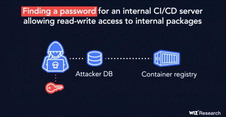 Supply-Chain Flaw