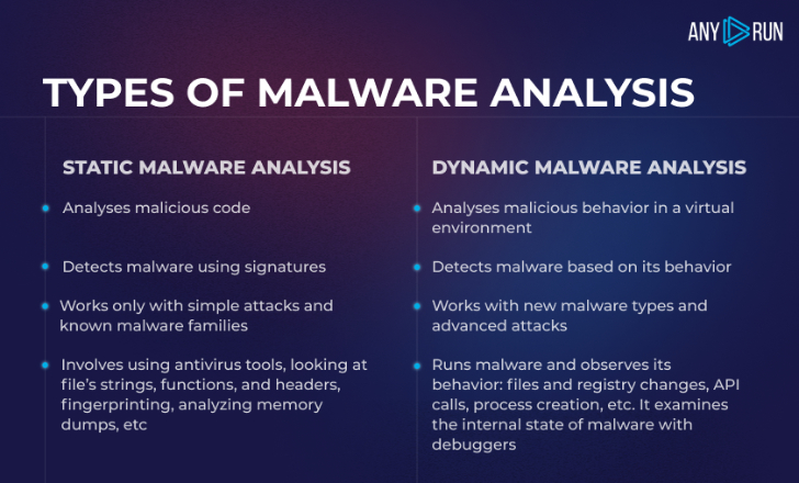 Malware Analysis