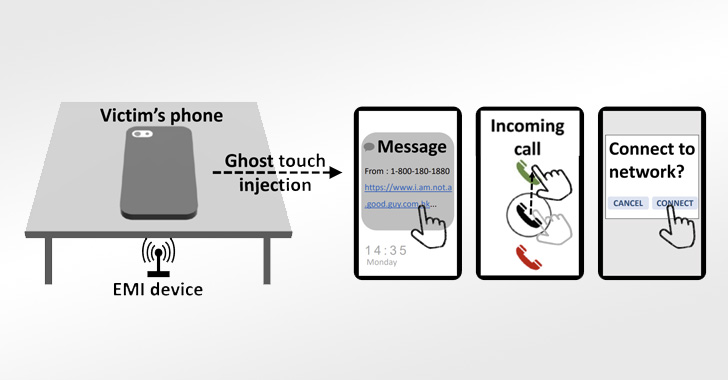 Attackers Can Use Electromagnetic Signals to Control Touchscreens Remotely