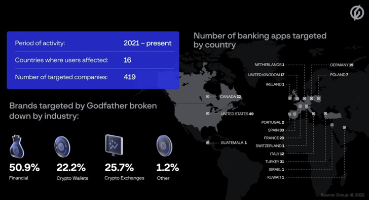 Android Banking Trojan