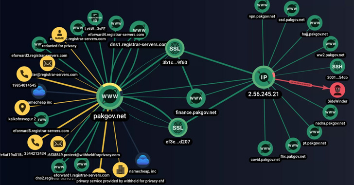 New 'AbstractEmu' Android malware seizes total control of your device,  evades detection