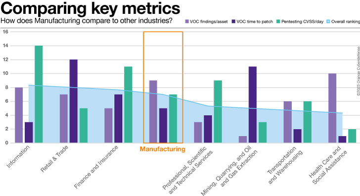 Cybersecurity for Manufacturing Industry