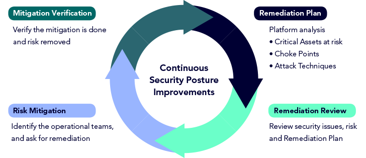 Vulnerability Management