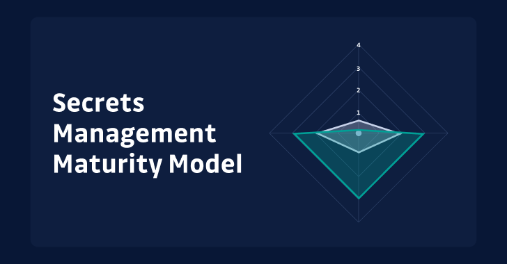 secrets management maturity model