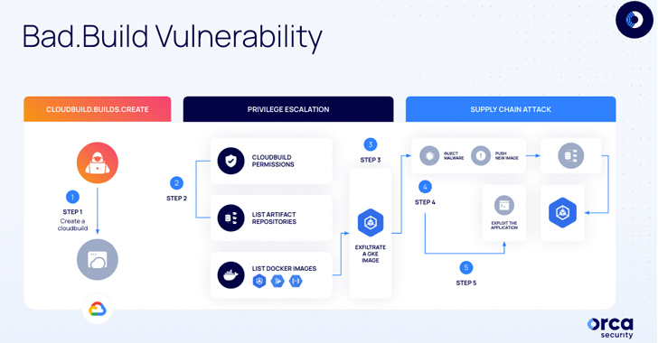 Article Overview