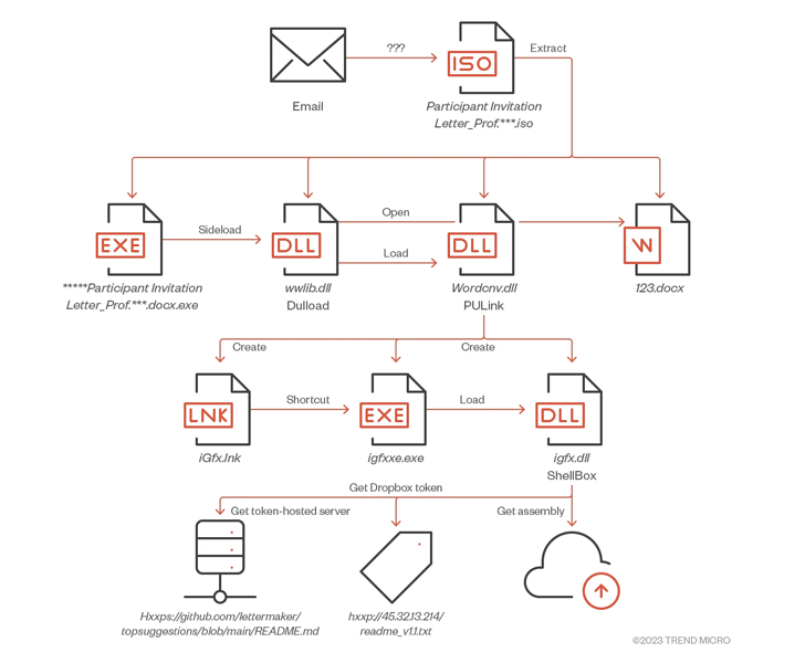 Cyber Espionage