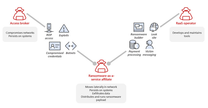 Article Overview