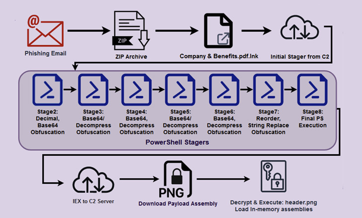 Malware Attack Targeting Military Contractors