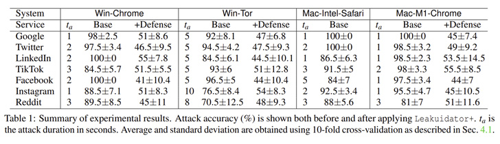 Cache Side Channel Attack