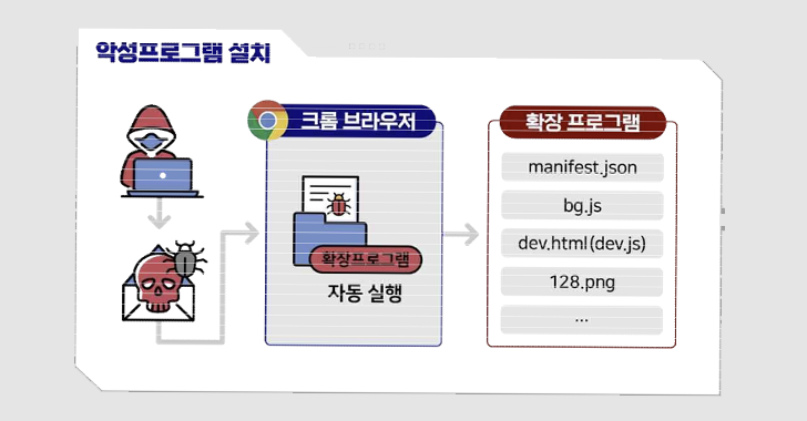 German and South Korean Agencies Warn of Kimsuky's Expanding Cyber Attack Tactics