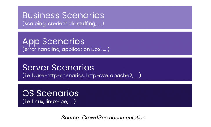 DevSecOps