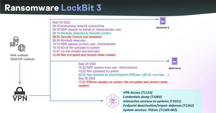 LockBit 3.0 Ransomware Builder