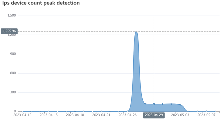 Andoryu botnet