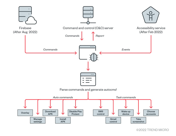 Indian Bank Hacking