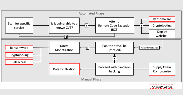 Charming Kitten's New BellaCiao Malware Discovered in Multi-Country Attacks