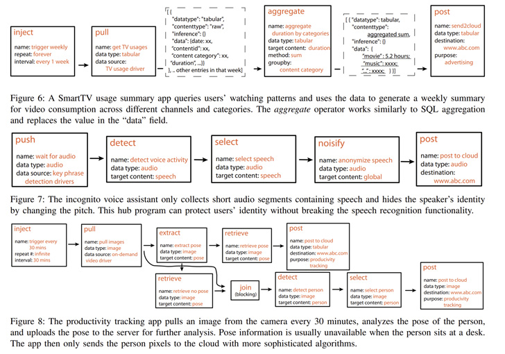 Privacy Framework for IoT Devices