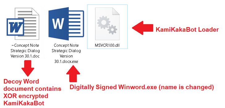 KamiKakaBot Malware