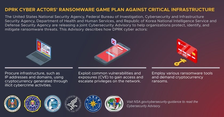 North Korean Hackers Targeting Healthcare with Ransomware to Fund its Operations