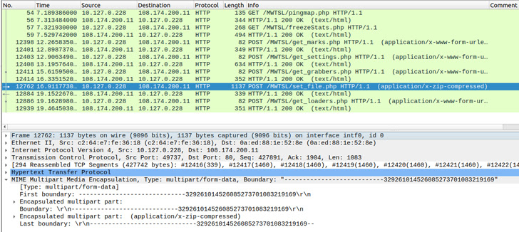 RisePro Malware