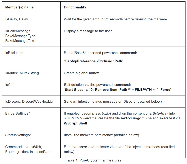 PureCrypter Malware Loader