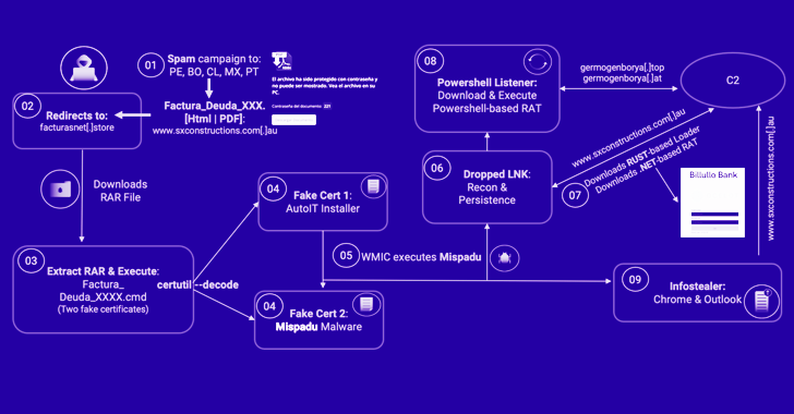 Mispadu Banking Trojan Targets Latin America: 90,000+ Credentials Stolen