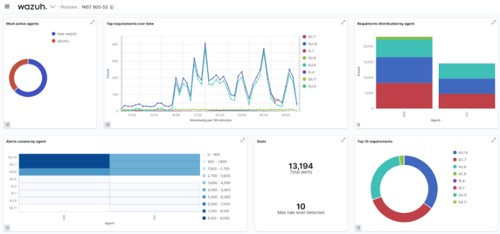 Wazuh open source security platform