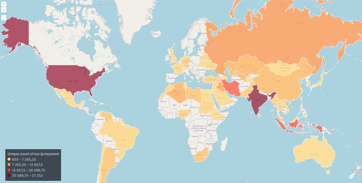 MyloBot Botnet