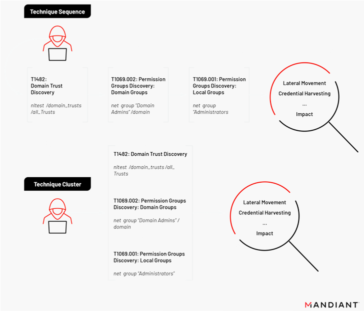 Cyber Espionage Hackers