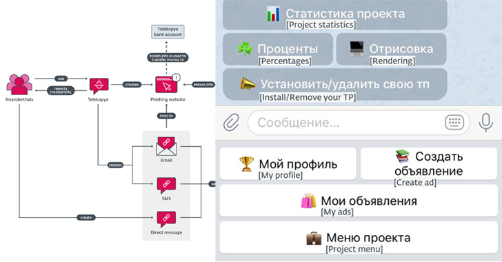 New Telegram Bot “Telekopye” Powering Massive-scale Phishing Scams from Russia
