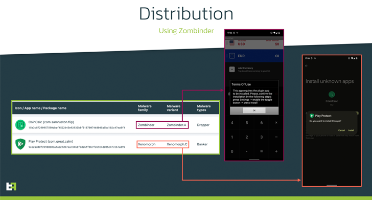 Xenomorph Android Banking Trojan