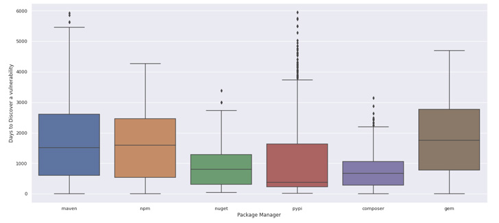 Open Source Vulnerabilities