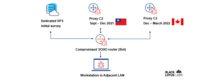 Router Hacking