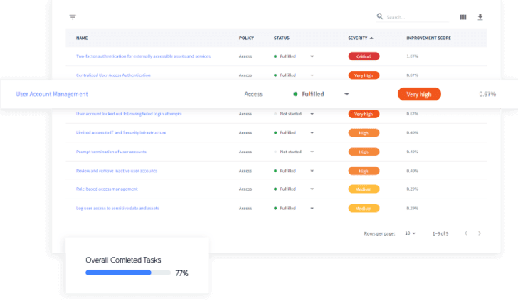 CISO Virtual Otomatis Cynomi CISO Virtual Otomatis Cynomi