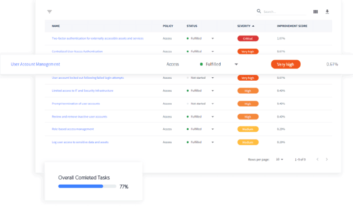 Cynomi Automated Virtual CISO