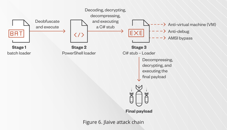 Malware Fully Undetectable