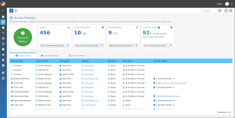 Satori automated data security platform