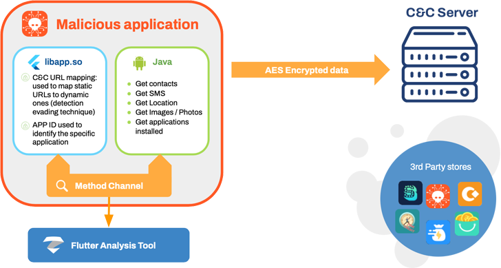 Money-Lending Apps