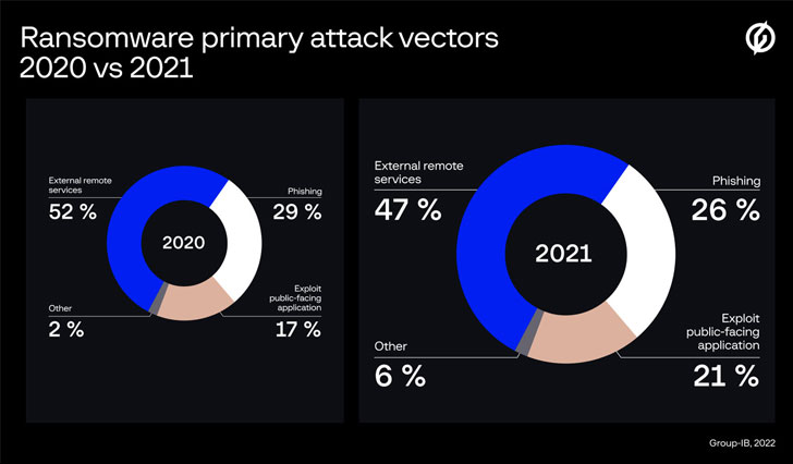 Ransomware Attacks