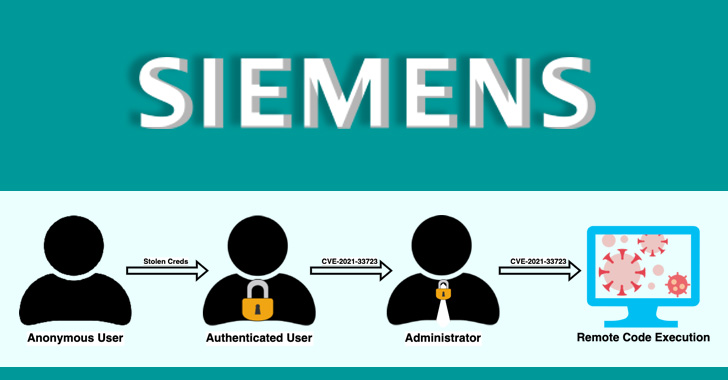 Siemens vulnerabilities
