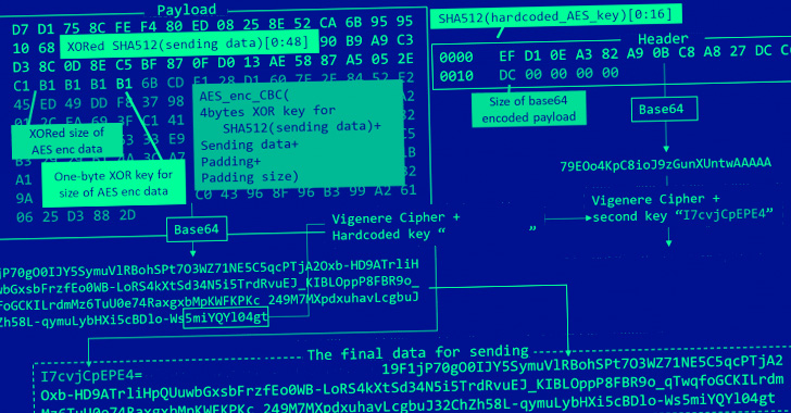 Chinese language Hackers Utilizing New Stealthy An infection Chain to Deploy LODEINFO Malware